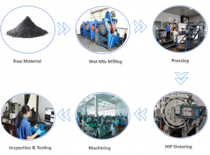 330mm Panjang Tungsten Carbide Round Bar Untuk Latihan Pabrik Akhir 0